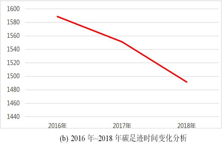 威力工具集团碳足迹报告(图2)