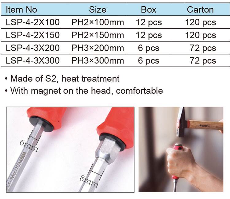 Phillips Screwdriver (图1)