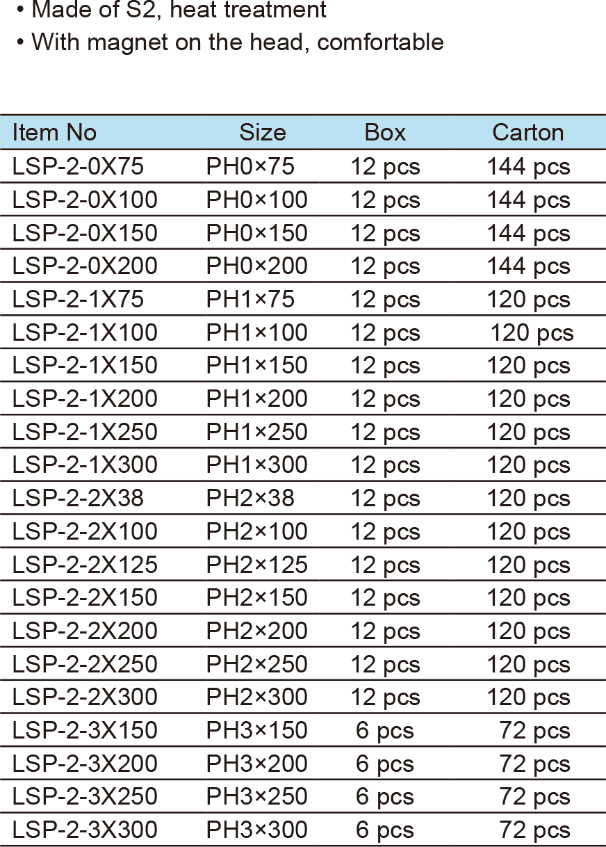 Phillips Screwdriver (图1)