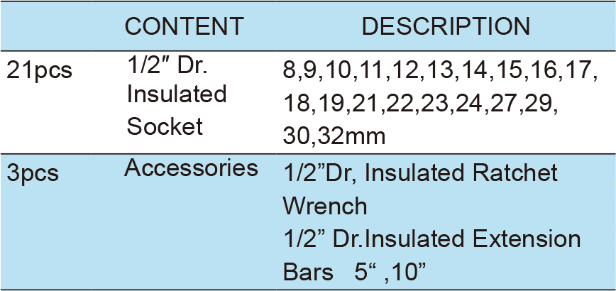 24pcs.1/2”Dr.VDE Tool Set (TKC-28-24)(图1)