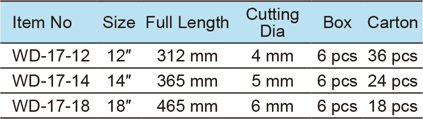 Bolt Cutter, Aluminium Handles(图1)