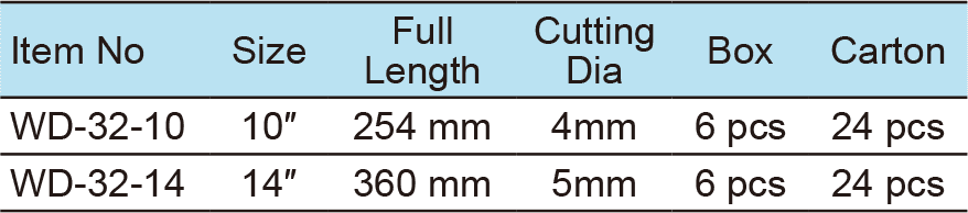 Bolt Cutter,Forged Aluming handle(图1)