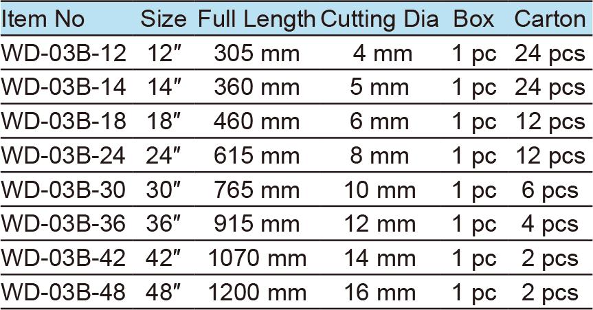 Bolt Cutter(图1)