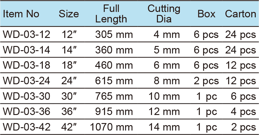 Bolt Cutter, Drop Forged Cr-Mo Blades(图1)