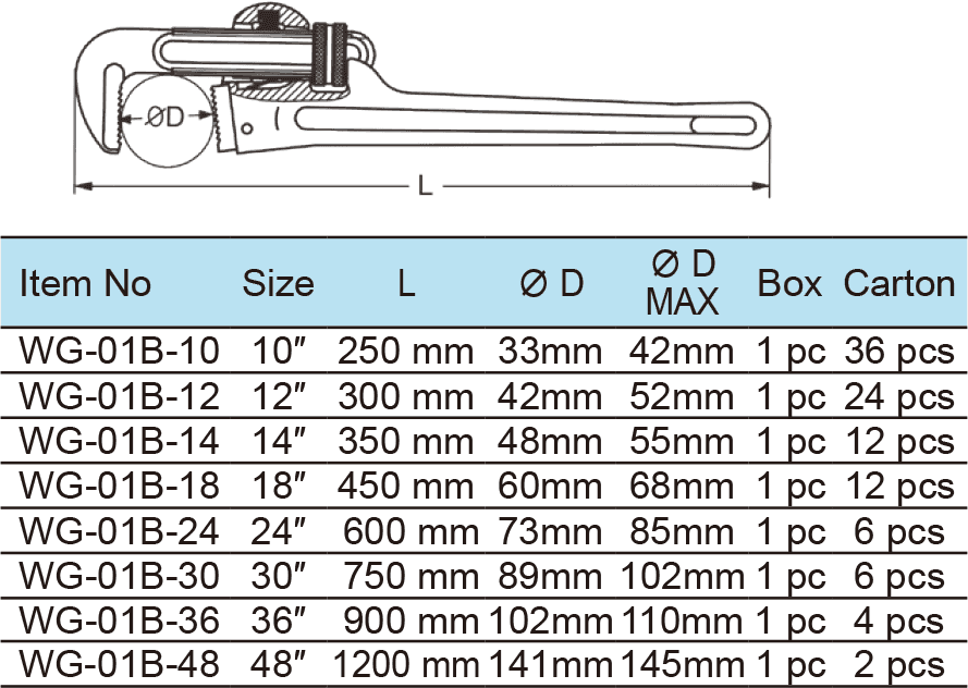 Heavy Duty Pipe Wrench(图1)