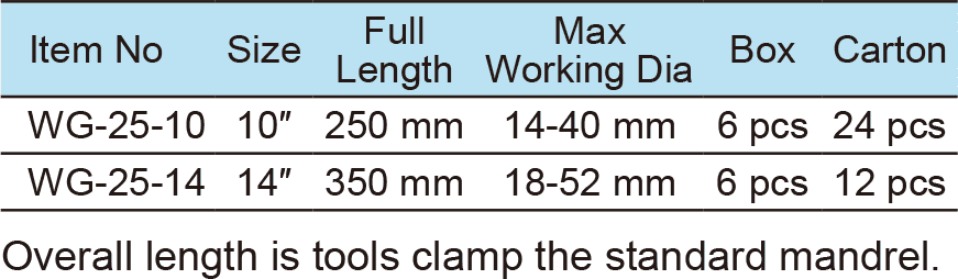 Rapid Pipe Wrench, Ductile Cast Lron Handle(图1)