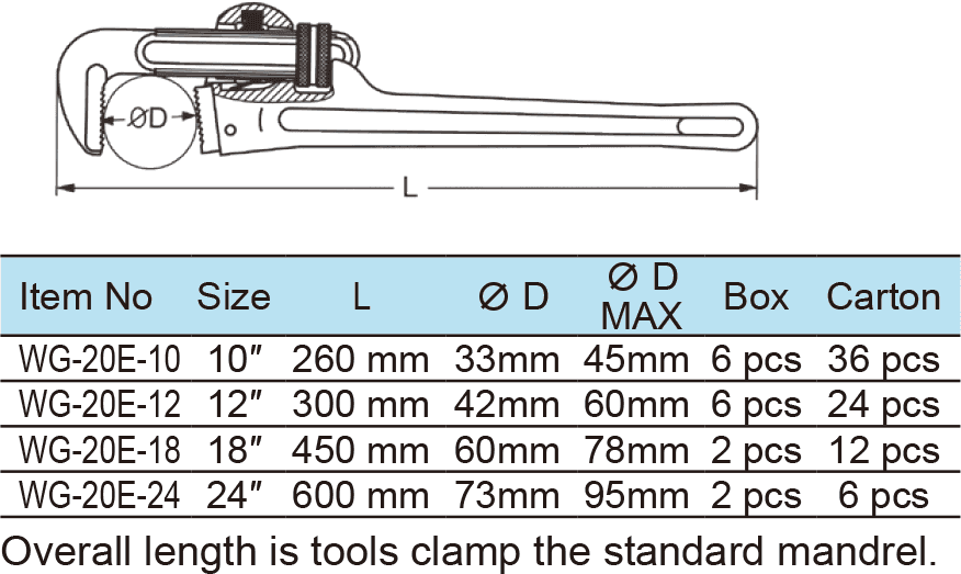 Heavy Duty Aluminum Pipe Wrench, Exceed GGG Standard(图1)