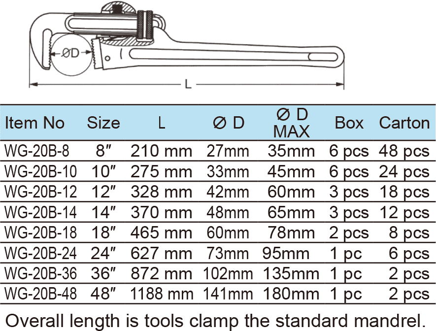 Pipe Wrench , Super Heavy Duty Type(图1)