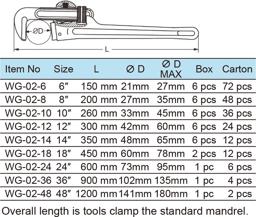 Pipe Wrench Super Heavy Duty Type Maxpower Tool Group
