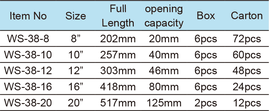 Groove Joint Pliers(图1)