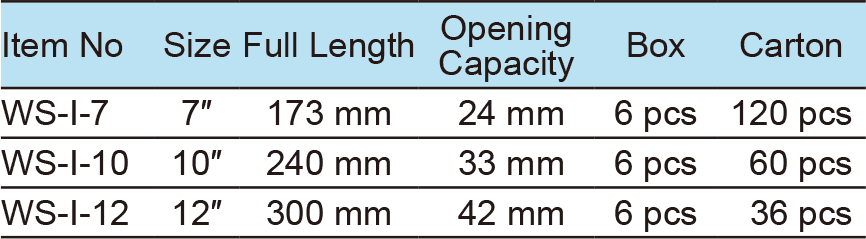 Box Joint Pliers(图1)