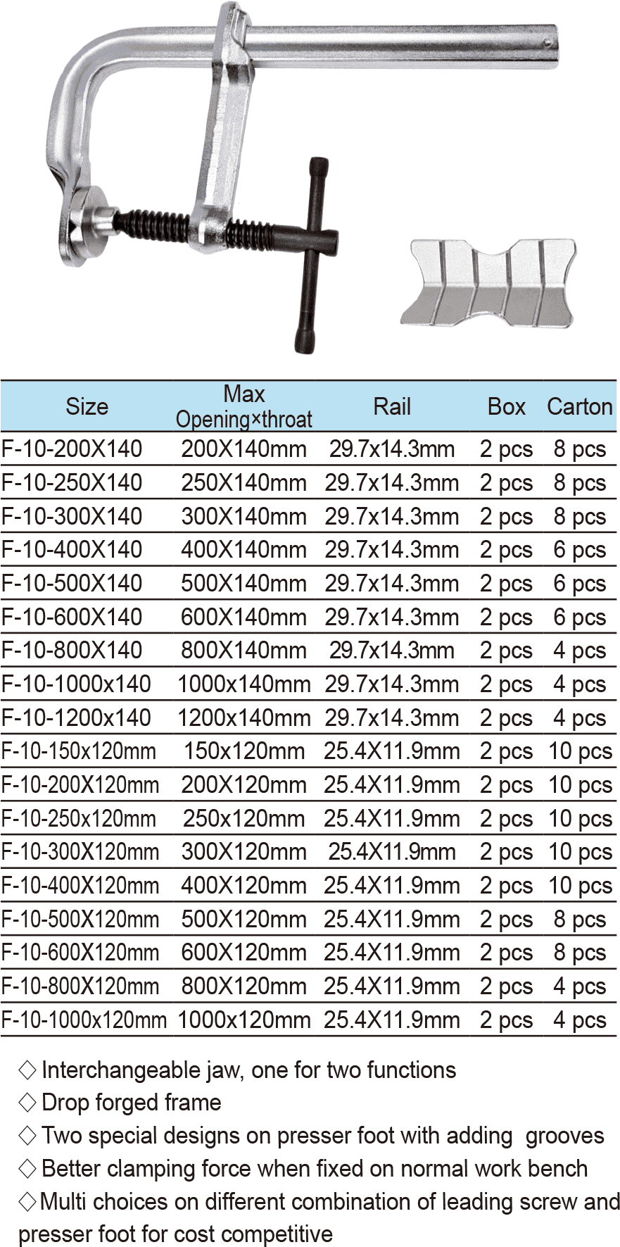 Interchangeable F Clamp(图1)