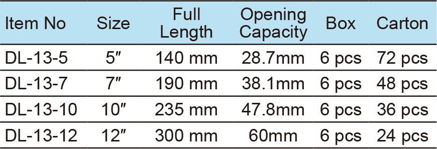 Locking Pliers, Curved Jaws(图1)