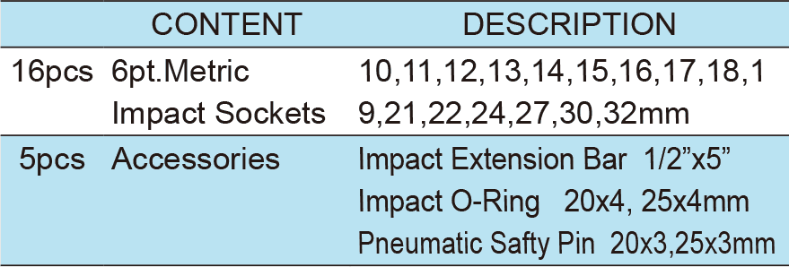 21pcs. 1/2”Dr. Impact Socket Wrench Set(图1)