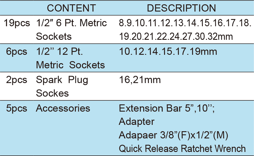 32PCS.1/2’’Dr.Socket Wrench Set, ITEM NO.:TKC44-32(图1)
