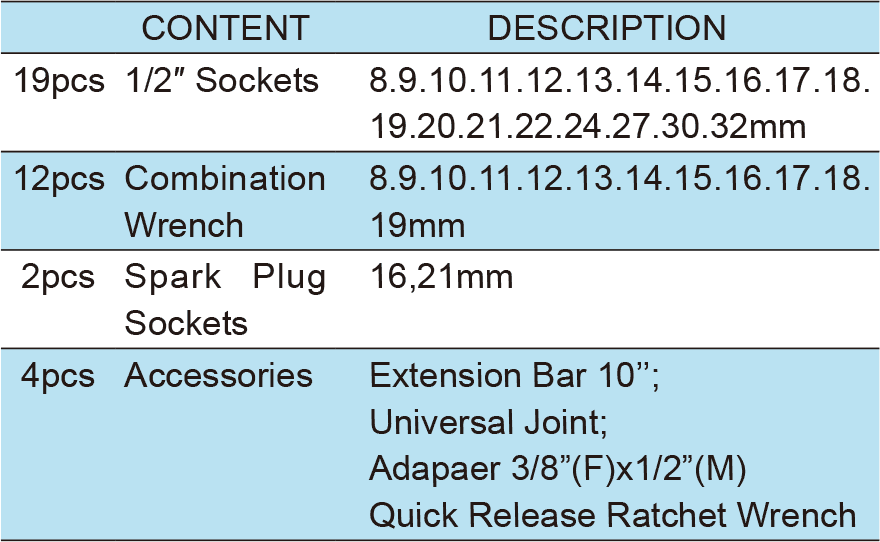 37PCS.1/2" Dr.Socket Wrench Set,  ITEM NO.:TKC43-37(图1)