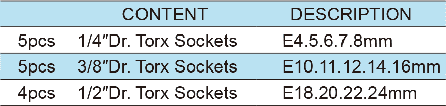 14PCS.1/4”&3/8”&1/2”Dr. Torx Socket Set, ITEM NO.:TKC49-14(图1)
