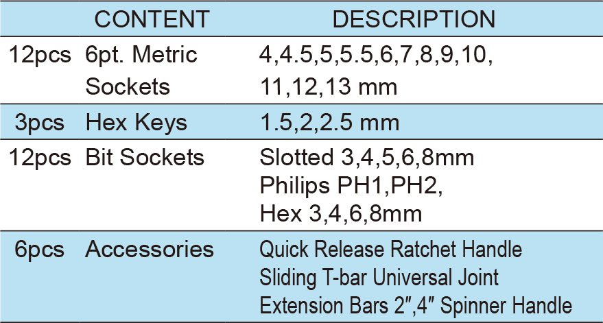 33PCS.1/4″ Dr. Socket Wrench Set, ITEM NO.:TKC26-33(图1)