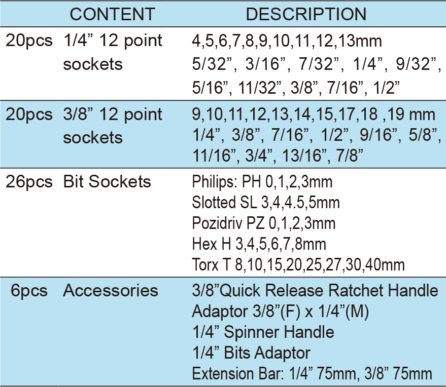 72pcs.1/4″,3/8″Dr.Socket Wrench Set, ITEM NO.:TKC26-72(图1)