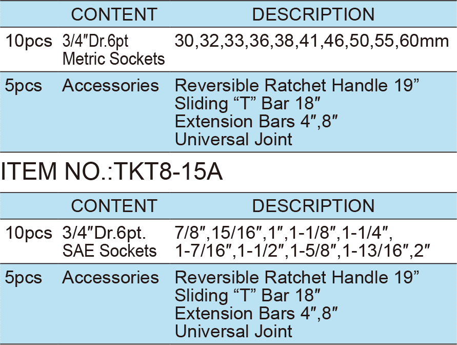 15PCS.3/4″ Dr.Socket Wrench Set, ITEM NO.:TKT8-15(TK-185)(图1)