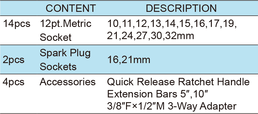 20PCS.1/2″ Dr.Socket Wrench Set, ITEM NO.:TKT4-20(TK-020)(图1)