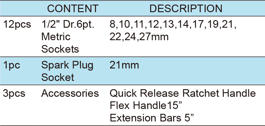 16PCS.1/2″ Dr.Socket Wrench Set,Cold Forming Box, ITEM NO.:TKT13-16(图1)