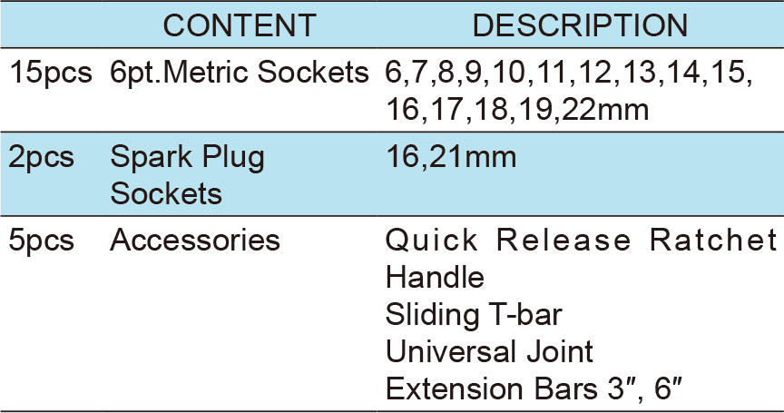 22PCS.3/8″ Dr.Socket Wrench Set ,Cold Forming Box, ITEM NO.:TKT14-22(图1)