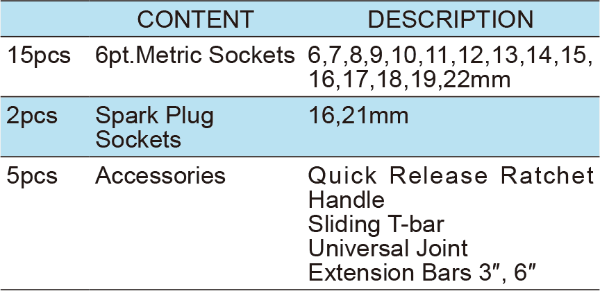 22PCS.3/8″ Dr.Socket Wrench Set, ITEM NO.:TKT2-22(TK-008)(图1)