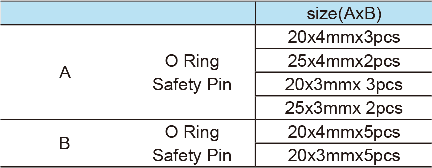 O Ring and Safety Pin Set(图1)