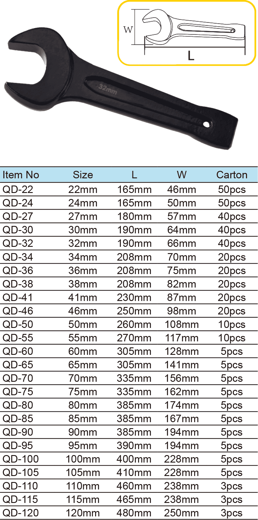 Open-end Slugging Wrench(图1)