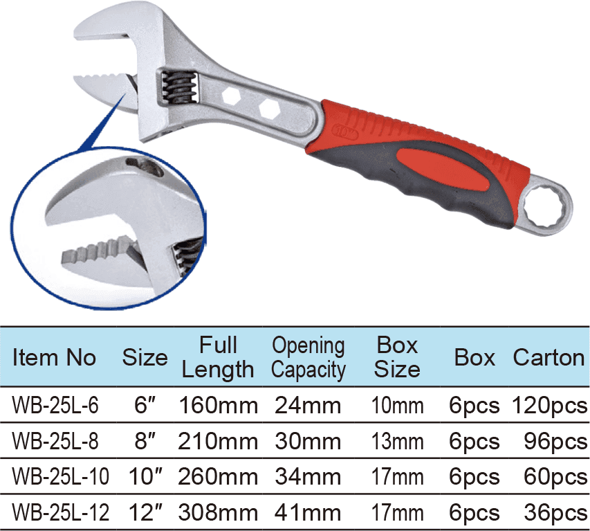 Adjustable Wrench, With Teeth , Wide Opening, Hex Key,Box End(图1)
