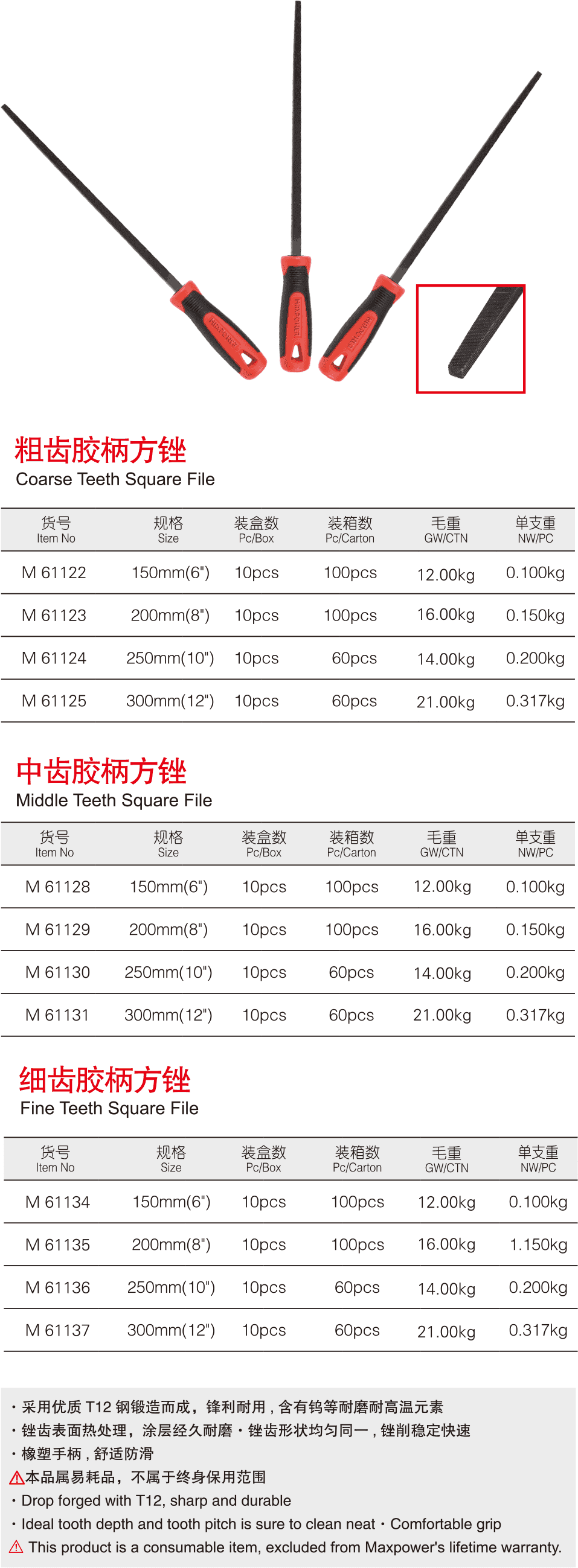 胶柄方锉(图1)