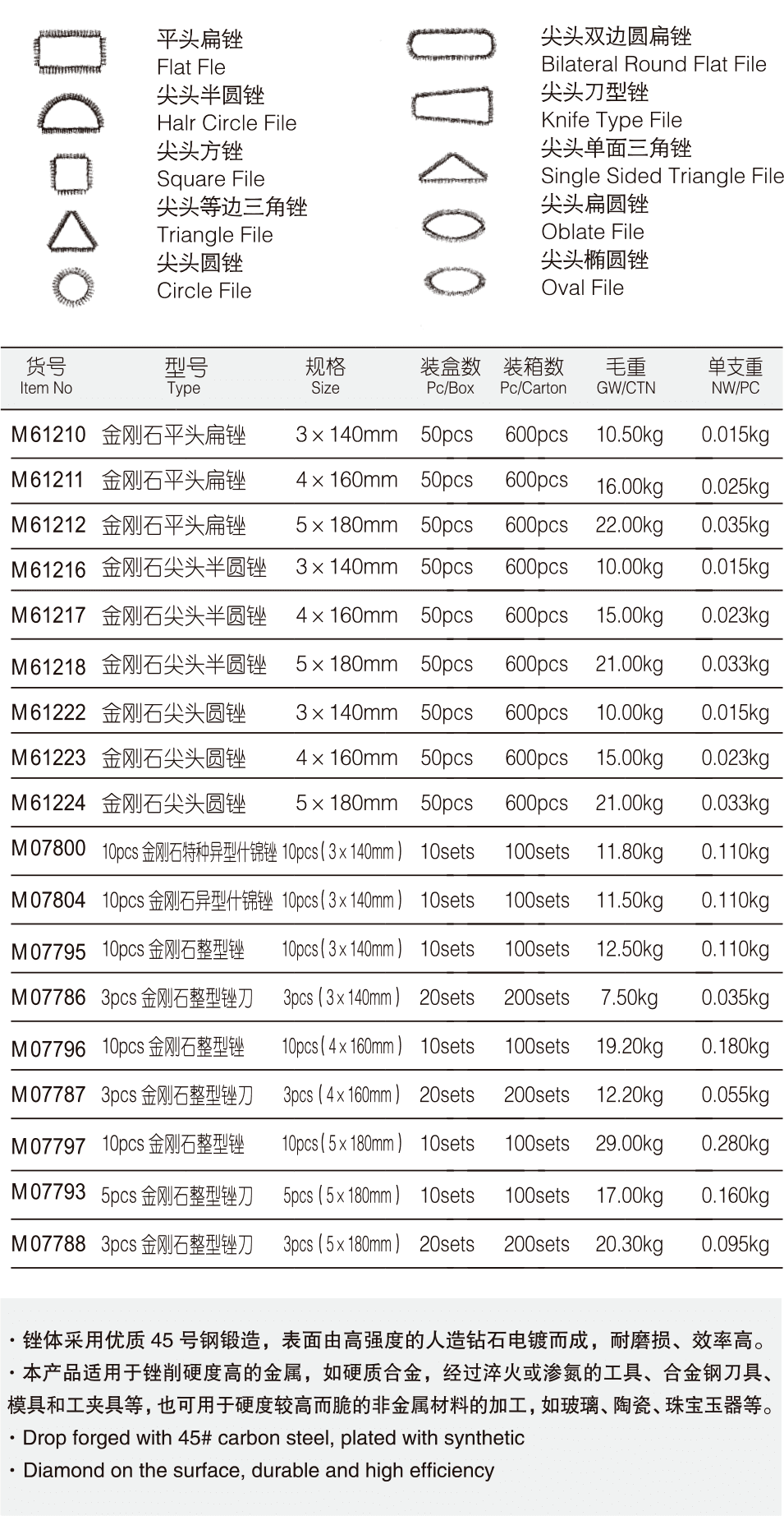 金刚石整形锉刀(图1)