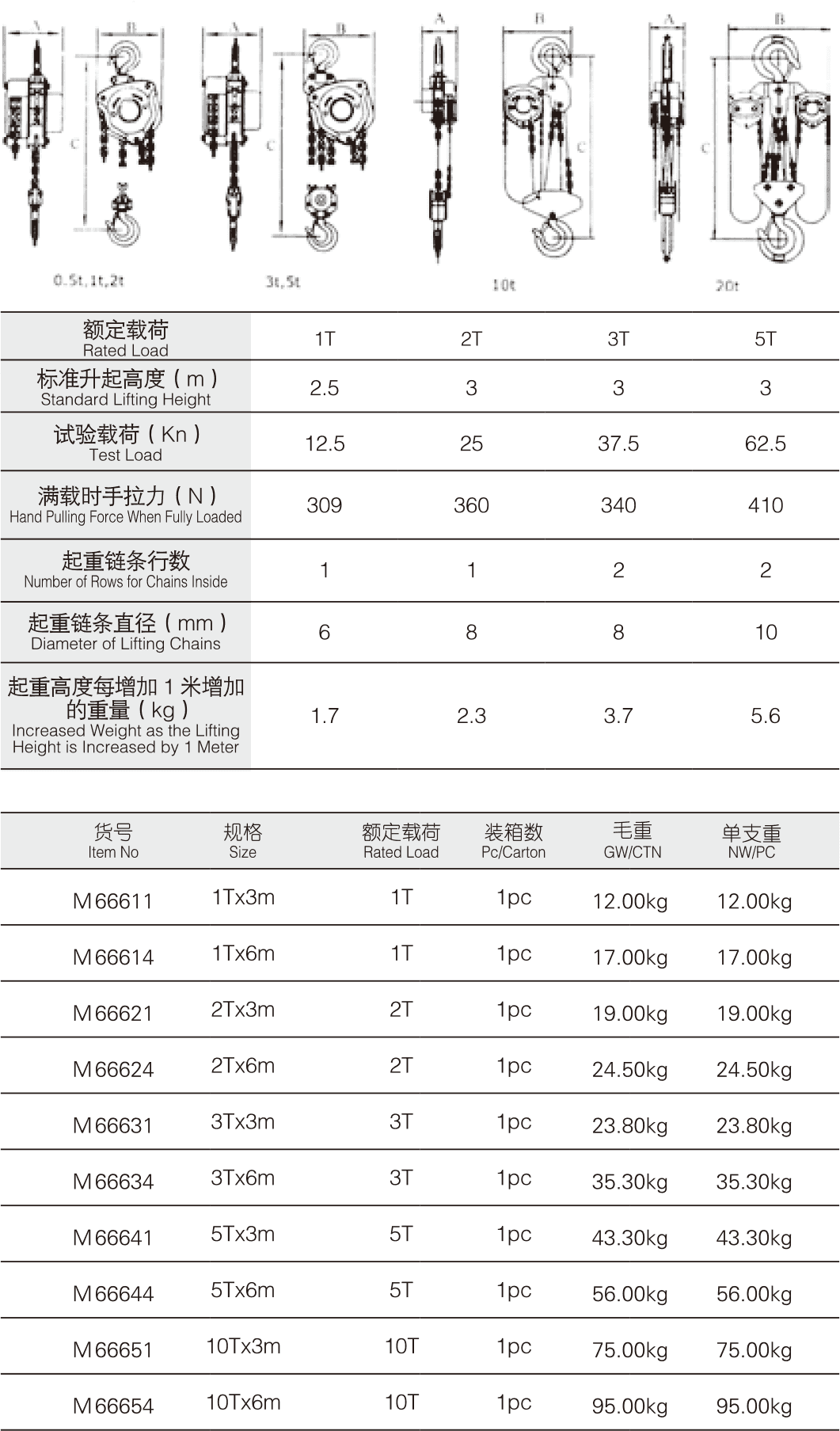 日式手拉葫芦(图1)