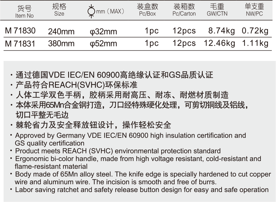 VDE绝缘棘轮式电缆剪(图1)