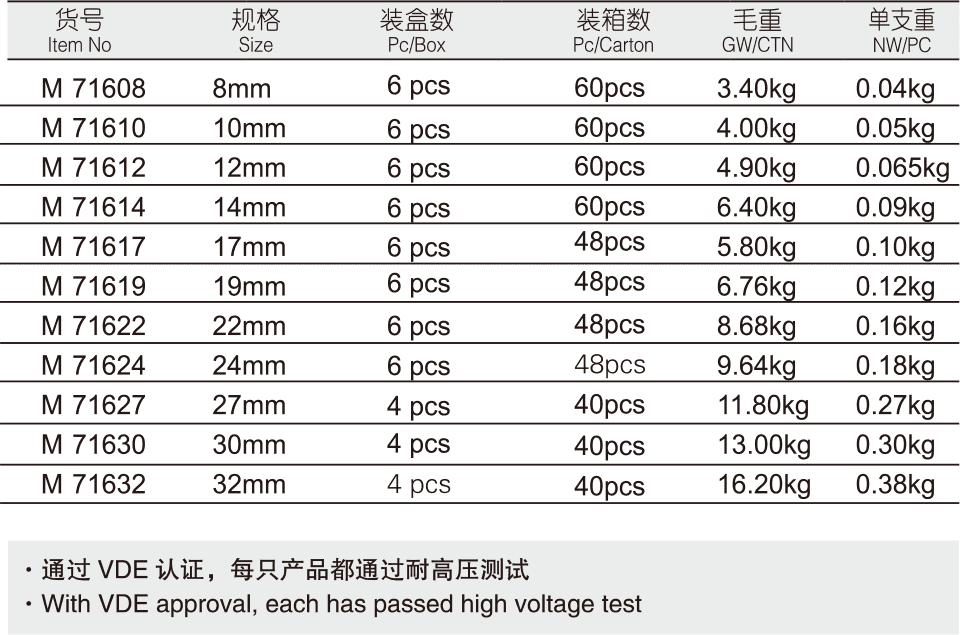 VDE绝缘开口扳手(图1)