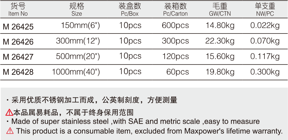 公制钢直尺(图1)