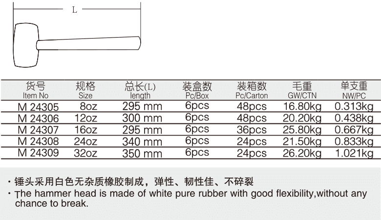 白色橡胶锤(图1)