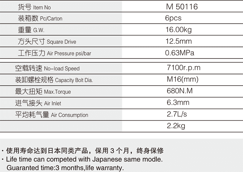 12.5mm专业级气扳机(图1)