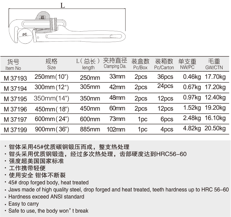 英式锻造管钳(图1)