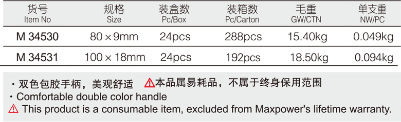 双色柄美工刀(图1)