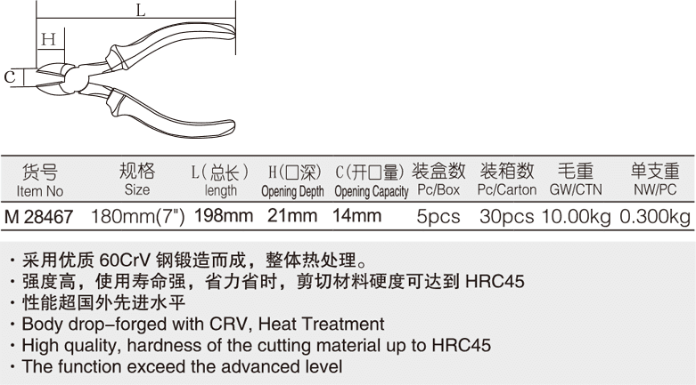 工业级德式大头斜嘴钳(图1)