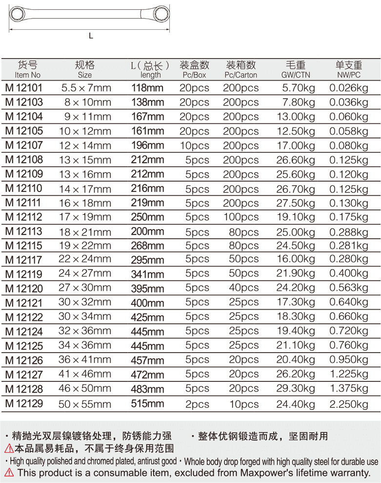 专业级加长双梅花扳手(图1)