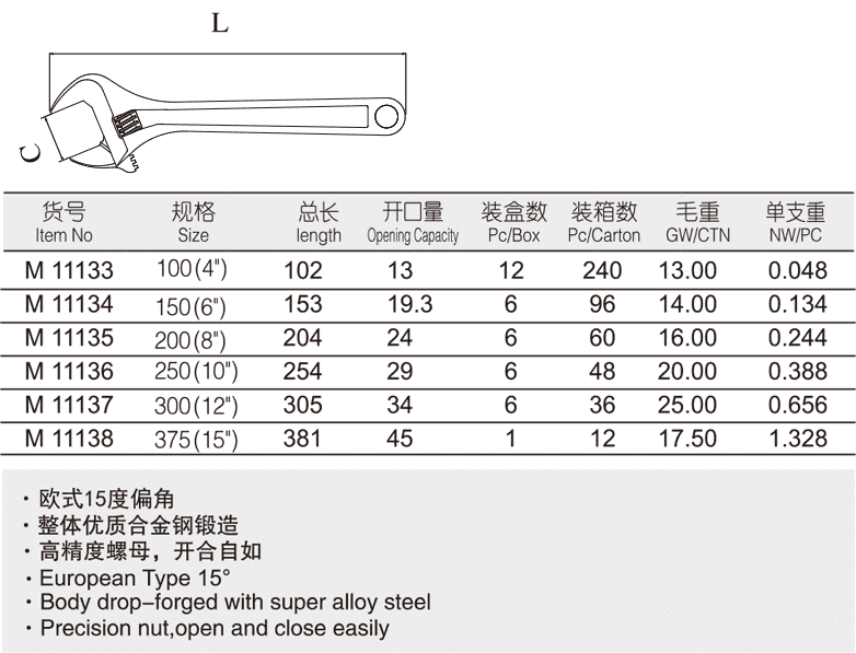 欧式活扳手(图1)