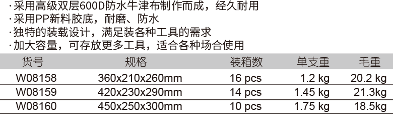 塑胶底工具包(图1)