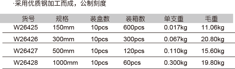 公制钢直尺(图1)