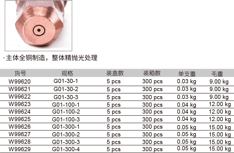 乙炔割嘴(图1)