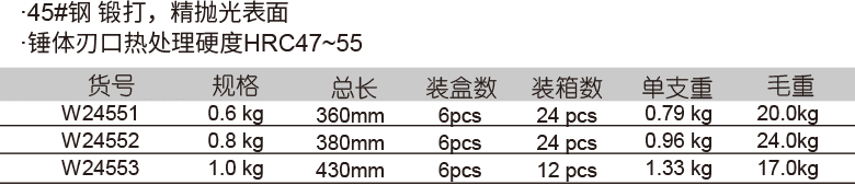 木柄把斧(图1)