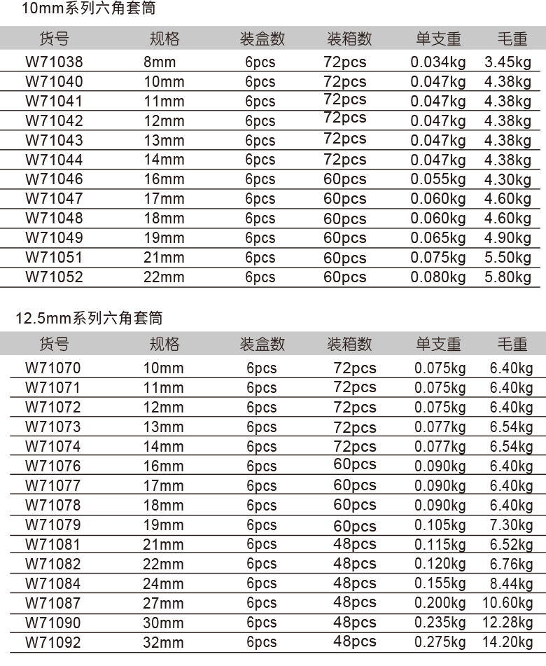 绝缘套筒(图1)