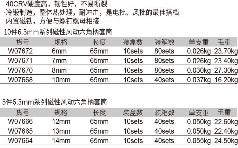 6.3mm系列磁性风动六角柄套筒(图1)